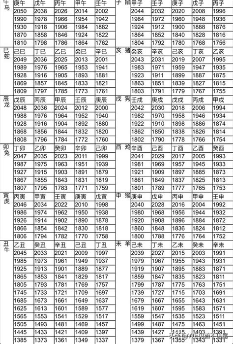 2000 屬|十二生肖年份對照表 (西元、民國)